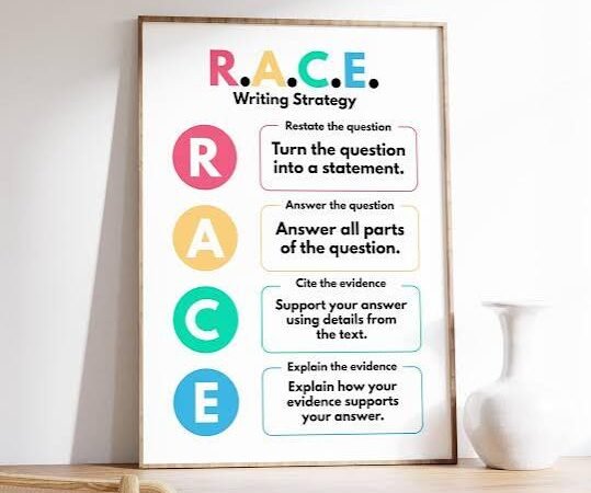 How to Teach the RACE Writing Strategy: A Step-by-Step Guide for Grades 3-5